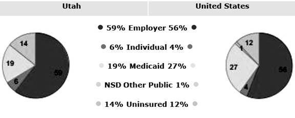 unisured7